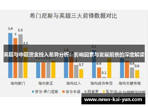 英超与中超资金投入差异分析:影响因素与发展前景的深度解读 英超与中超资金投入差异分析:影响因素与发展前景的深度解读