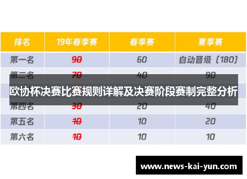 欧协杯决赛比赛规则详解及决赛阶段赛制完整分析 欧协杯决赛比赛规则详解及决赛阶段赛制完整分析