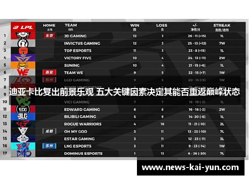 迪亚卡比复出前景乐观 五大关键因素决定其能否重返巅峰状态