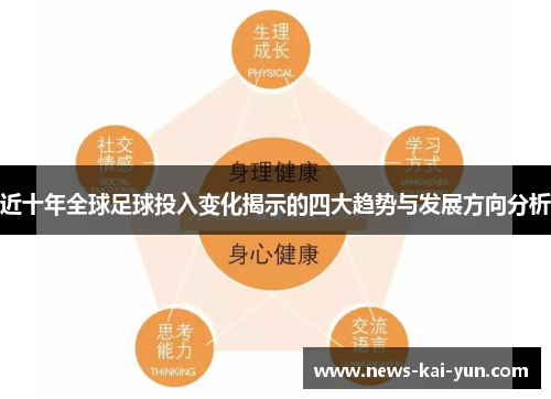 近十年全球足球投入变化揭示的四大趋势与发展方向分析 近十年全球足球投入变化揭示的四大趋势与发展方向分析