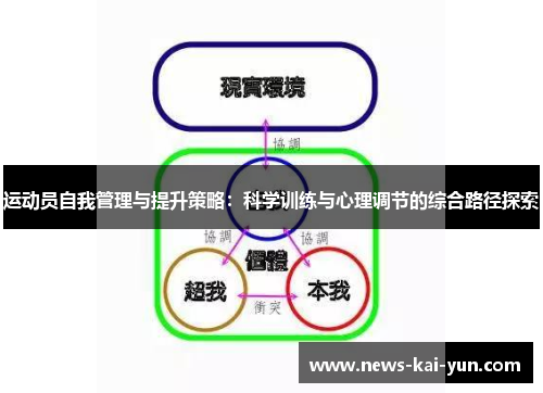 运动员自我管理与提升策略:科学训练与心理调节的综合路径探索 运动员自我管理与提升策略:科学训练与心理调节的综合路径探索