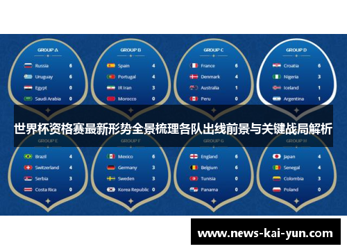 世界杯资格赛最新形势全景梳理各队出线前景与关键战局解析 世界杯资格赛最新形势全景梳理各队出线前景与关键战局解析