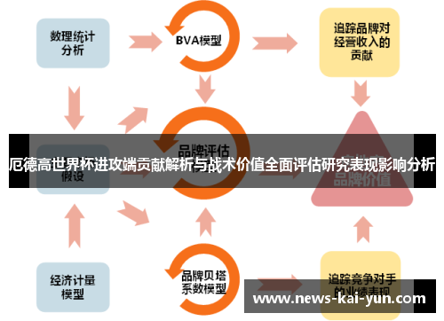 厄德高世界杯进攻端贡献解析与战术价值全面评估研究表现影响分析 厄德高世界杯进攻端贡献解析与战术价值全面评估研究表现影响分析