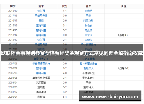欧联杯赛事规则参赛资格赛程奖金观赛方式常见问题全解指南权威 欧联杯赛事规则参赛资格赛程奖金观赛方式常见问题全解指南权威
