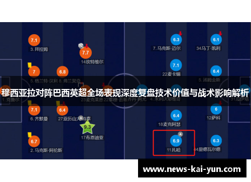 穆西亚拉对阵巴西英超全场表现深度复盘技术价值与战术影响解析 穆西亚拉对阵巴西英超全场表现深度复盘技术价值与战术影响解析