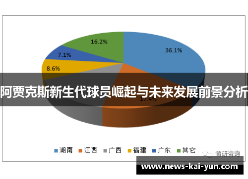 阿贾克斯新生代球员崛起与未来发展前景分析