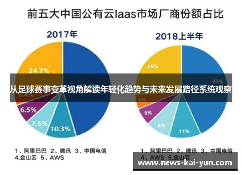 从足球赛事变革视角解读年轻化趋势与未来发展路径系统观察