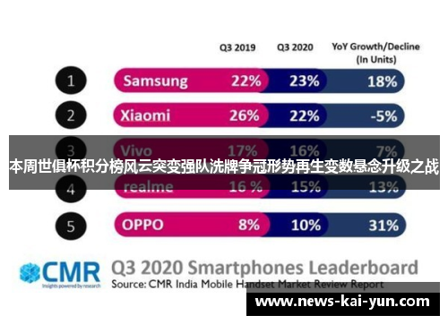 本周世俱杯积分榜风云突变强队洗牌争冠形势再生变数悬念升级之战 本周世俱杯积分榜风云突变强队洗牌争冠形势再生变数悬念升级之战