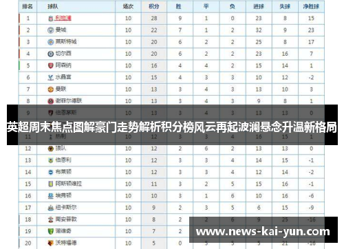 英超周末焦点图解豪门走势解析积分榜风云再起波澜悬念升温新格局 英超周末焦点图解豪门走势解析积分榜风云再起波澜悬念升温新格局