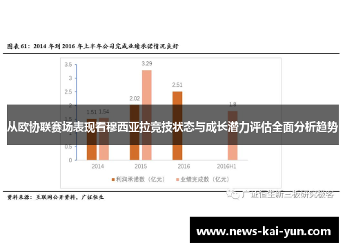 从欧协联赛场表现看穆西亚拉竞技状态与成长潜力评估全面分析趋势 从欧协联赛场表现看穆西亚拉竞技状态与成长潜力评估全面分析趋势